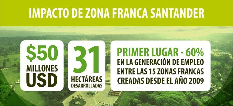Zona Franca Santander, 5 años haciendo región 